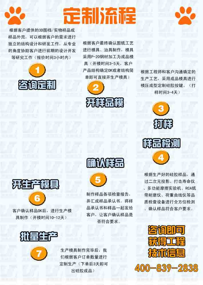咨詢定制：根據(jù)客戶提供的3D圖檔/實物樣品或樣品外殼，可以根據(jù)客戶的需求進(jìn)行獨  立的結(jié)構(gòu)設(shè)計和研發(fā)工作，從專業(yè)的角度協(xié)助客戶進(jìn)行前期的設(shè)計開發(fā)等研究工作（報  價時間3小時內(nèi)）  開樣品模：根據(jù)客戶最終確認(rèn)圖紙工藝進(jìn)行模具、治具制作，模具采用P-20鋼材加工為  成品模具（開模時間3-5天，客戶產(chǎn)品結(jié)構(gòu)確定OK或者結(jié)構(gòu)簡單即可直接開生產(chǎn)模具）  打樣：根據(jù)工程師和客戶溝通確定的生產(chǎn)工藝，采用成品模具進(jìn)行模壓成型定制硅膠按  鍵。（打樣時間3-4天）  樣品檢測： 根據(jù)生產(chǎn)好的硅膠樣品，通過二次元投影、打擊壽命儀、多功能摩擦實驗  機、RCA紙帶耐磨儀、荷重曲線儀等品質(zhì)檢查設(shè)備進(jìn)行全方位檢測。確認(rèn)樣品符合客戶  要求。  確認(rèn)樣品：制作樣品各項檢查報告，并匯成樣品承認(rèn)書。將樣品承認(rèn)書和樣品一起發(fā)給  客戶，讓客戶確認(rèn)樣品是否符合要求。  開生產(chǎn)模具：客戶確認(rèn)樣品OK后，進(jìn)行生產(chǎn)模具制作（開模時間10-12天）  批量生產(chǎn)： 生產(chǎn)模具制作完畢后，我們根據(jù)客戶訂單數(shù)量進(jìn)行定制生產(chǎn)（下單后3天即  可出硅膠成品）